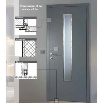 Soundproof Door L Acoustic Doors And Door Sets L Bespoke